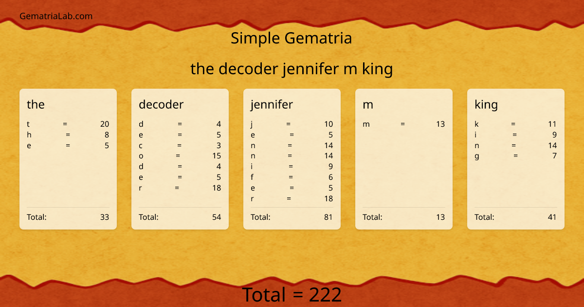the decoder jennifer m king in simple Gematria